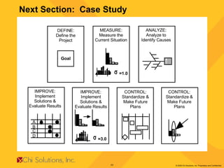 Next Section:  Case Study DEFINE: Define the Project Goal IMPROVE: Implement Solutions & Evaluate Results A B C D ANALYZE: Analyze to Identify Causes CONTROL: Standardize & Make Future Plans MEASURE: Measure the Current Situation =1.0 =3.0 IMPROVE: Implement Solutions & Evaluate Results CONTROL: Standardize & Make Future Plans 