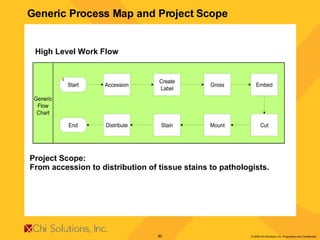 Generic Process Map and Project Scope High Level Work Flow Project Scope:  From accession to distribution of tissue stains to pathologists.  