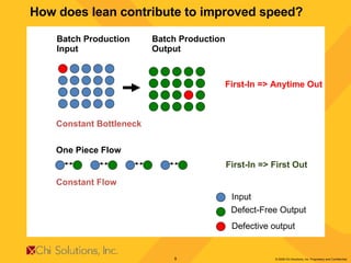 How does lean contribute to improved speed? Batch Production  Batch Production  Input  Output Input Defect-Free Output Defective output Constant Bottleneck First-In => Anytime Out One Piece Flow    Constant Flow First-In => First Out 