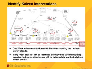 Identify Kaizen Interventions One Week Kaizen event addressed the areas showing the “Kaizen Burst” clouds. Many “root causes” can be identified during Value Stream Mapping exercise, but some other issues will be detected during the individual kaizen events. 