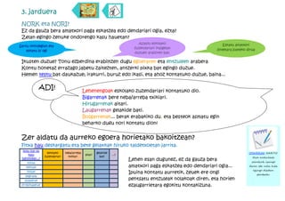 3. jarduera
 NORK eta NORI?
 Ez da gauza bera amatxori paga eskatzea edo dendariari ogia, ezta?
 Zelan egingo zenuke ondorengo kasu hauetan?
                                                                               Azaldu eskolako                     Eskatu aitatxori
Sartu okindegian eta
                                                                             zuzendariari ikasgelan             zinemara joateko dirua
    eskatu bi ogi
                                                                             duzuen arazoren bat.

 Ikusten duzue? Tonu ezberdina erabiltzen dugu egoeraren eta entzuleen arabera.
 Kontu honetaz errazago jabetu zaitezten, antzerki pixka bat egingo duzue.
 Hemen testu bat daukazue; irakurri, buruz edo ikasi, eta ahoz kontatuko duzue, baina...

               ADI!                            Lehenengoak eskolako zuzendariari kontatuko dio.
                                               Bigarrenak bere neba/arreba txikiari.
                                               Hirugarrenak aitari.
                                               Laugarrenak gelakide bati.
                                               Bosgarrenak... berak erabakiko du, eta besteok asmatu egin
                                               beharko dugu nori kontatu dion!


 Zer aldatu da aurreko egoera horietako bakoitzean?
 Fitxa hau deskargatu eta bete gelaxkak hiruko taldetxoetan jarrita.
 Nola izan da
                    eskolako     neba/arreba             gelakide                                                                 OHARRAK HARTU!
     kasu                                       aitari              ...?
                  zuzendariari     txikiari                bati                                                                     Nire entzuleak
 bakoitzean...?
                                                                           Lehen esan dugunez, ez da gauza bera                     zeintzuk izango
    tonua
   keinuak                                                                 amatxori paga eskatzea edo dendariari ogia...          diren eta nola hitz
                                                                                                                                     egingo diedan
    hitzak                                                                 Ipuina kontatu aurretik, zeuek ere ongi                       pentsatu.
   begirada
   azalpenak                                                               pentsatu entzuleak nolakoak diren, eta horien
 errepikapenak                                                             ezaugarrietara egokitu kontakizuna.
 