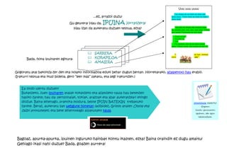 Uuu uuu uuuu
                                                                                                  Uuu uuuuu uu uu uuuu uu uuuu uuu
                                                  ...ez, arrazoi duzu!                          uuuu uuuu . Uuuu uuuu uu uuuu uu uuuu u
                                                                                                uuuu uuuu.

                                 Gu geurera! Hau da,    IPUINA           jorratzera!
                                       Hau izan da aukeratu duzuen testua, ezta?                    Uuu uuu uu uuuuu uuu uuuuuu uuuu
                                                                                                uu, uuuauu:uuu, uuu, uuu, uuu uuuu. Uuuuu
                                                                                                uuu uuuuu.Uuuuuuuu uu uuu uuuu:
                                                                                                 - Uuuu uu uu?
                                                                                                 - Uu uuu uu.
                                                                                                 - Uu!
                                                                                                   Uu, uuuuuu, uuu uu uu uuuu uuuuu
                                                                                                uuuu. Uuuuu, uuuu, uuu uuuuu uu uuu uu.


                                               & SARRERA.                                          Uuu uu uuuuuu uuuuuuu uuu., uuuuuu

       Bada, hona ipuinaren egitura:           & KORAPILOA.                                     uuuuu uuu. “Uuuu uu uuu uuu”.

                                               & AMAIERA


Gogoratu atal bakoitza zer den eta nolako informazioa eduki behar dugun bertan. Horretarako, azalpentxo hau erabili.
(Irakurri testua eta ikusi bideoa, gero “leer más“ sakatu, eta segi irakurtzen.)


   Ea ondo ulertu duzuen!
   Bukatzeko, zuen ipuinaren atalak kokatzeko eta azaltzeko taula hau betetzen
   hasiko zarete; hau da: pertsonaiak, tokiak, arazoak eta abar aukeratzeari ekingo
   diozue. Baina lehenago, praktika modura, beste IPUIN BATEKIN trebatuko                                              OHARRAK HARTU!
   zarete. Beraz, aukeratu bat webgune honetan (adibidez, Grimm anaien Otsoa eta                                               Gogoan

   zazpi antxumeak), eta bete lehentxeago aipatutako taula.                                                              hartu ipuinaren
                                                                                                                          egitura, eta egin
                                                                                                                            eskematxoa.




 Bagoaz, apurka-apurka, ipuinen inguruko hainbat kontu ikasten, ezta? Baina oraindik ez dugu amaitu!
 Gehiago ikasi nahi duzue? Bada, goazen aurrera!
 