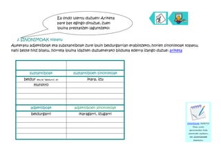 Ea ondo ulertu duzuen! Ariketa
                                    pare bat egingo dituzue, zuen
                                    ipuina prestatzen laguntzeko:


   1. SINONIMOAK topatu
Aukeratu adjektiboak eta substantiboak zure ipuin beldurgarrian erabiltzeko; horien sinonimoak topatu;
nahi beste hitz bilatu, horrela ipuina idazten duzuenerako bilduma ederra izango duzue: ariketa




           sustantiboak                     sustantiboen sinonimoak
       beldur (eta ez “beldurra”, e!)               ikara, izu
            munstro




            adjektiboak                     adjektiboen sinonimoak
             beldurgarri                       ikaragarri, izugarri

                                                                                               OHARRAK HARTU!
                                                                                                   Hasi zuen
                                                                                                 ipuinerako hitz
                                                                                                zerrenda osatzen,
                                                                                                 eta sinonimoak
                                                                                                    topatzen.
 