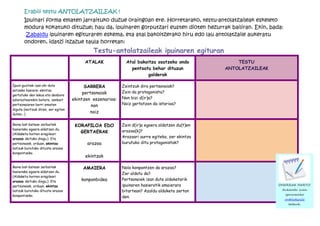 Erabili testu ANTOLATZAILEAK !
       Ipuinari forma ematen jarraituko duzue oraingoan ere. Horretarako, testu-antolatzaileak eskeleto
       modura kokatuko dituzue; hau da, ipuinaren gorputzari eusten dioten hezurrak bailiran. Ekin, bada:
        Zabaldu ipuinaren egituraren eskema, eta atal bakoitzerako hiru edo lau antolatzaile aukeratu
       ondoren, idatzi itzazue taula horretan:
                                             Testu-antolatzaileak ipuinaren egituran
                                         ATALAK              Atal bakoitza osatzeko ondo             TESTU
                                                               pentsatu behar dituzun            ANTOLATZAILEAK
                                                                      galderak

Ipuin guztiek izan ohi dute               SARRERA          Zeintzuk dira pertsonaiak?
antzeko hasiera: ekintza
                                         pertsonaiak       Zein da protagonista?
gertatuko den lekua eta denbora
adieraztearekin batera, zenbait     ekintzen eszenarioa:   Non bizi d(ir)a?
pertsonaiaren berri ematen                   non           Noiz gertatzen da istorioa?
digute (nortzuk diren, zer egiten
duten...)
                                            noiz

Baina bat-batean zerbaitek           KORAPILOA EDO         Zein d(ir)a egoera aldatzen du(t)en
hasierako egoera aldatzen du.
                                       GERTAERAK           arazoa(k)?
(Aldaketa horren eragileari
arazoa deituko diogu.) Eta
                                                           Arazoari aurre egiteko, zer ekintza
pertsonaiek, orduan, ekintza              arazoa           burutuko ditu protagonistak?
batzuk burutuko dituzte arazoa
konpontzeko.
                                         ekintzak

Baina bat-batean zerbaitek               AMAIERA           Nola konpontzen da arazoa?
hasierako egoera aldatzen du.
                                                           Zer aldatu da?
(Aldaketa horren eragileari
arazoa deituko diogu.) Eta              konponbidea        Pertsonaiek izan dute aldaketarik
pertsonaiek, orduan, ekintza                               ipuinaren hasieratik amaierara                         OHARRAK HARTU!

batzuk burutuko dituzte arazoa                             bitartean? Azaldu aldaketa zertan                       Aukeratu zuen

konpontzeko.                                                                                                        ipuinerako
                                                           den.
                                                                                                                    antolatzaile
                                                                                                                      batzuk.
 