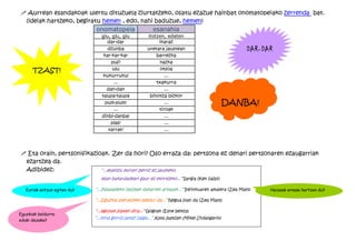 ! Aurrean esandakoak ulertu dituzuela ziurtatzeko, osatu ezazue hainbat onomatopeiako zerrenda bat.
 (ideiak hartzeko, begiratu hemen , edo, nahi baduzue, hemen)
                          onomatopeia        esanahia
                                 glu, glu, glu           itotzen, edaten
                                    dar-dar                   ikaraz
                                    dzunba               uretara jaustean                              DAR-DAR
                                  kar-kar-kar                barrezka
                                      puf!                    nazka
      TZAST!                           ulu                     otsoa
                                 kukurruku!                      ...
                                       ...                   txakurra
                                    dan-dan                      ...
                                 taupa-taupa              bihotza bizkor
                                   pum-pum!                      ...                              DANBA!
                                       ...                    tiroak
                                 dinbi-danba!                    ...
                                      plas!                      ...
                                     tarrat!                     ...




! Eta orain, pertsonifikazioak. Zer da hori? Oso erraza da: pertsona ez denari pertsonaren ezaugarriak
 ezartzea da.
 Adibidez:                  “...esaiozu euriari berriz ez jausteko,
                                 esan bakardadeari gaur ez etortzeko...” Ilargia (Ken zazpi)

   Euriak entzun egiten du?   “...Itsasaldeko haizeak dakarren arnasak...” Infinituaren amaiera (Zea Mays)   Haizeak arnasa hartzen du?

                              “...Eguzkia ateratzeko beldur da...” Negua joan da (Zea Mays)

                              “...egunak joaten dira...” Gogoak (Esne beltza)
Eguzkiak beldurra
eduki dezake?                 “...hiria gorriz jantzi zaigu...” Katu baltzak (Mikel Urdangarin)
 