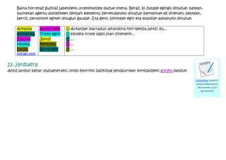 Baina horretaz guztiaz jabetzeko, praktikatzea duzue onena. Beraz, bi zutabe egingo dituzue: batean,
    ipuinetan agertu daitezkeen zenbait elementu zerrendatuko dituzue (pertsonak ez direnak); bestean,
    berriz, pertsonok egiten ditugun gauzak. Eta gero, bikoteak egin eta esaldiak asmatuko dituzue:

    Arkatza          Amets egin    O Arkatzak marradun alkandora hori-beltza jantzi du...
    Armiarma         Triste egon   O Hodeia triste dabil joan zinenetik...
    Zapata           Jantzi        O ...
    Hodeia           Pentsatu      O ...
    Ilargia          Barre egin    O ...
    Gehiago idatzi



13. jarduera
Ahoz jardun behar duzuenerako, ondo etorriko zaizkizue jendaurrean mintzatzeko aholku batzuk:

                                                                                                    OHARRAK HARTU!
                                                                                                    pertsonifikazioren
                                                                                                     bat asmatu zure
                                                                                                       ipuinerako
 