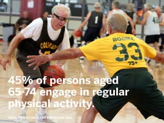 !
!
!!
!
!
!
!
45% of persons aged
65-74 engage in regular
physical activity.
H&HS: PROFILE OF OLDER AMERICANS 2012.
 