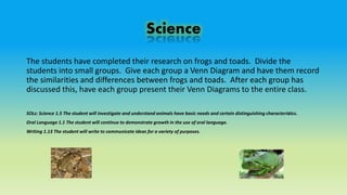 Science
The students have completed their research on frogs and toads. Divide the
students into small groups. Give each group a Venn Diagram and have them record
the similarities and differences between frogs and toads. After each group has
discussed this, have each group present their Venn Diagrams to the entire class.
SOLs: Science 1.5 The student will investigate and understand animals have basic needs and certain distinguishing characteristics.
Oral Language 1.1 The student will continue to demonstrate growth in the use of oral language.
Writing 1.13 The student will write to communicate ideas for a variety of purposes.
 
