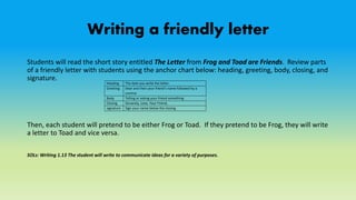 Writing a friendly letter
Students will read the short story entitled The Letter from Frog and Toad are Friends. Review parts
of a friendly letter with students using the anchor chart below: heading, greeting, body, closing, and
signature.
Then, each student will pretend to be either Frog or Toad. If they pretend to be Frog, they will write
a letter to Toad and vice versa.
SOLs: Writing 1.13 The student will write to communicate ideas for a variety of purposes.
Heading The date you write the letter.
Greeting Dear and then your friend’s name followed by a
comma
Body Telling or asking your friend something
Closing Sincerely, Love, Your Friend,
signature Sign your name below the closing
 