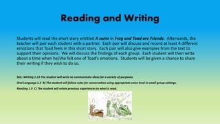 Reading and Writing
Students will read the short story entitled A swim in Frog and Toad are Friends. Afterwards, the
teacher will pair each student with a partner. Each pair will discuss and record at least 4 different
emotions that Toad feels in this short story. Each pair will also give examples from the text to
support their opinions. We will discuss the findings of each group. Each student will then write
about a time when he/she felt one of Toad’s emotions. Students will be given a chance to share
their writing if they wish to do so.
SOL: Writing 1.13 The student will write to communicate ideas for a variety of purposes.
Oral Language 1.3 B) The student will follow rules for conversation using appropriate voice level in small group settings.
Reading 1.9 C) The student will relate previous experiences to what is read.
 
