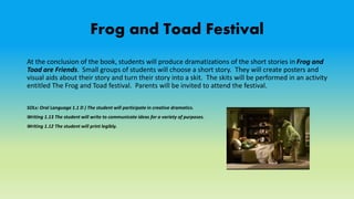 Frog and Toad Festival
At the conclusion of the book, students will produce dramatizations of the short stories in Frog and
Toad are Friends. Small groups of students will choose a short story. They will create posters and
visual aids about their story and turn their story into a skit. The skits will be performed in an activity
entitled The Frog and Toad festival. Parents will be invited to attend the festival.
SOLs: Oral Language 1.1 D ) The student will participate in creative dramatics.
Writing 1.13 The student will write to communicate ideas for a variety of purposes.
Writing 1.12 The student will print legibly.
 