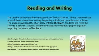 Reading and Writing
The teacher will review the characteristics of fictional stories. Those characteristics
are as follows: characters, setting, beginning, middle, end, problem and solution.
The students will read the short story entitled The Story. Students will retell the
story to a partner. Students will then individually complete a graphic organizer
regarding the events in The Story.
SOLs: Reading 1.9 The student will demonstrate comprehension of a variety of fictional texts.
f) Identify characters, setting, and important events.
g) Retell stories using beginning, middle, and end.
Writing 1.13 The student will write to communicate ideas for a variety of purposes.
Oral Language 1.1 B) The student will tell and retell stories and events in logical order.
 