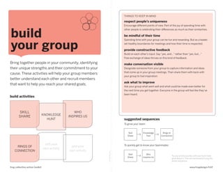 THINGS TO KEEP IN MIND

                                                                                 respect people’s uniqueness
                                                                                 Encourage different points of view. Part of the joy of spending time with



build
                                                                                 other people is celebrating their differences as much as their similarities.

                                                                                 be mindful of their time



your group
                                                                                 Spending time with your group can be fun and rewarding. But as a leader,
                                                                                 set healthy boundaries for meetings and how their time is respected.

                                                                                 provide constructive feedback
                                                                                 Build on each other’s input. Say “yes, and…” rather than “yes, but…”
                                                                                 Free exchange of ideas thrives on this kind of feedback.

Bring together people in your community, identifying                             make conversation visible
their unique strengths and their commitment to your                              Designate someone from your group to capture information and ideas
                                                                                 that come up in your group meetings. Then share them with back with
cause. These activities will help your group members
                                                                                 your group to fuel inspiration.
better understand each other and recruit members
                                                                                 ask what to improve
that want to help you reach your shared goals.
                                                                                 Ask your group what went well and what could be made even better for
                                                                                 the next time you get together. Everyone in the group will feel like they’ve
                                                                                 been heard.
build activities



        SKILL                                      WHO
                                 KNOWLEDGE
        SHARE                                   INSPIRES US
                                   HUNT                                          suggested sequences
                                                                                 To grow your team:


                                                                                     Skill        Knowledge         Rings of
                                                                                    Share            Fest          Connection



                                  add your                                       To quickly get to know your teammates:
     RINGS OF                                    add your
                                 own activity
    CONNECTION                                  own activity
                                                               fold along line




                                                                                     Skill           Who
                                                                                                                            Try any activity you like until your team feels
                                                                                    Share         Inspires Us
                                                                                                                            good about it. Then we recommend trying the
                                                                                                                            above sequences.


frog collective action toolkit                                                                                                                  www.frogdesign/CAT
 