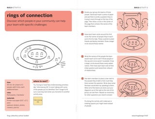 BUILD ACTIVITY 4                                                                                                                                                   BUILD ACTIVITY 4

                                                                                                             1   Divide your group into teams of three

rings of connection                                                                                              people. Hand each team a piece of paper
                                                                                                                 and ask them to write a question they’re
                                                                                                                 trying to work through at the top of the
Discover which people in your community can help                                                                 page. Then draw a circle in the center of
                                                                                                                 the page that contains the names of the
your team with specific challenges
                                                                                                                 team members.


BUILD: Rings of Connection
                                                                                                             2   Have each team write around the first
                                                                                                                 circle the names of people they’d reach
                                                                                                                 out to first for help. These could be trusted
                                                                                                                 friends and family members. Draw a larger
                                                                                                                 circle around these names.




                                                                                                             3   Write the names of the people the team
                                                                                                                 would reach out to next if those people in
                                                                                                                 the second circle weren’t available. Draw
                                                                                                                 a larger circle around these newly added
                                                                                                                 names. Then have each team look at their
                                                                                                                 initial question and review their network
                                                                                                                 of relationships.




                                                                                                             4   Ask team members to place a star next to
                                   where to next?                                                                the people they’d talk to that could help
time                                                                                                             them answer the question. Write down what
30 min. for a team of 3            Try moving to Seek New Understanding activities                               the team would learn by speaking to them.
people, add 5 mins. each           like “Interviewing 101” to start talking with some                            When all of the teams are done, put your
additional team                    of the people you’ve identified. Don’t forget to fill                         diagrams up on the wall so the rest of the
                                   out a Learning Card when you transition to another                            group can see them. Repeat as necessary
roles
                                   activity area.                                                                for other questions you need to answer.
Participants, 1 facilitator

materials
Printer-size paper (8.5” x 11”),   Interviewing
                                                                                                                 Try doing this activity with materials or
                                        101
pens                                                                                                             meeting spaces you might need instead
optional: stickers, photos,
                                                                                           fold along line




                                                                                                                 of people.
markers, post-its




frog collective action toolkit                                                                                                                                   www.frogdesign/CAT
 