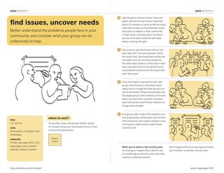 SEEK ACTIVITY 1                                                                                                                                                                      SEEK ACTIVITY 1

                                                                                                      1   Split the group into two teams. Hand out

find issues, uncover needs                                                                                paper and pens to each team. Give both
                                                                                                          teams 10 minutes to come up with as many
                                                                                                          brief skits as they can that illustrate issues
Better understand the problems people face in your                                                        they want to address in their community.
                                                                                                          It helps when individual team members
community and consider what your group can do
                                                                                                          quickly write down potential skit ideas
collectively to help.                                                                                     before creating the skits.

SEEK: Find Issues, Uncover Needs
                                                                                                      2   Flip a coin to see which team will act out
                                                                                                          their skits first. The winning team will be
                                                                                                          the actors first, the losing team will be the
                                                                                                          recorders first. As one team performs,
                                                                                                          the other team draws or writes down what
                                                                                                          they have learned from the performance
                                                                                                          and potential solutions for the issues that
                                                                                                          were discussed.


                                                                                                      3   Once both teams have performed, each
                                                                                                          group should draw or write down ideas
                                                                                                          about how to change the other group’s iss-
                                                                                                          ues for the better. Bring everyone back into
                                                                                                          the larger group so the members from each
                                                                                                          team can share their possible solutions.
                                                                                                          Have one person record these solutions on
                                                                                                          a large piece of paper.


                                                                                                      4   As a group, take a look at the solutions you
                                   where to next?                                                         had all generated. Write down next to them
time                                                                                                      what resources and support people in your
1 hr. 45 min.                      Try another Seek activity like ‘Pattern Quest’                         community might need to make those
                                   to compare what your teammates found in their                          solutions real.
roles
                                   community explorations.
Participants, 1 facilitator and
timekeeper

materials                            Pattern
                                      Quest
Printer-size paper (8.5” x 11”),
large paper, pens, a watch                                                                                When you’re done in this activity area:          Don’t forget to fill out a Learning Card when
optional: camera, markers                                                                                 Try moving to Imagine More Ideas to act          you transition to another activity area.
                                                                                    fold along line




                                                                                                          on something you found in your skits that
                                                                                                          inspired a potential solution.



frog collective action toolkit                                                                                                                                                  www.frogdesign/CAT
 