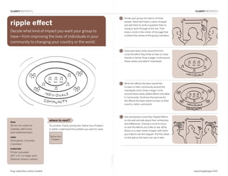 CLARIFY ACTIVITY 1                                                                                                                                                 CLARIFY ACTIVITY 1


                                                                                                             1   Divide your group into teams of three

ripple effect                                                                                                    people. Hand each team a piece of paper
                                                                                                                 and ask them to write a question they’re
                                                                                                                 trying to work through at the top. Then
Decide what kind of impact you want your group to                                                                draw a circle in the center of the page that
                                                                                                                 contains the names of the group members.
have—from improving the lives of individuals in your
community to changing your country or the world.
CLARIFY: Ripple Effect
                                                                                                             2   Have each team write around the first
                                                                                                                 circle the effect they’d like to have on close
                                                                                                                 friends or family. Draw a larger circle around
                                                                                                                 these names and label it ‘individuals’ .




                                                                                                             3   Write the effects the team would like
                                                                                                                 to have on their community around the
                                                                                                                 individuals circle. Draw a larger circle
                                                                                                                 around these newly added affects and label
                                                                                                                 it ‘community.’ Continue the exercise for
                                                                                                                 the effects the team wants to have on their
                                                                                                                 country, nation, and world.




                                                                                                             4   Ask everybody to post their Ripple Effects
                                 where to next?                                                                  on the wall and talk about their similarities
time
                                                                                                                 and differences. Choose a circle to focus
30 min. for a team of            Try another Clarify activity like ‘Define Your Problem’
                                                                                                                 on and the effects you’d like to see. Write
3 people, add 5 mins.            to better understand the problem you want to solve.
                                                                                                                 these on a clean sheet of paper with when
each additional team
                                                                                                                 you’d like to see this happen. Put this sheet
roles                            Define Your                                                                     on the wall so the team can use it later.
                                  Problem
Participants, 1 recorder,
1 facilitator

materials
Printer-size paper
(8.5” x 11”) or larger, pens
                                                                                           fold along line




Optional: camera, markers




frog collective action toolkit                                                                                                                                    www.frogdesign/CAT
 