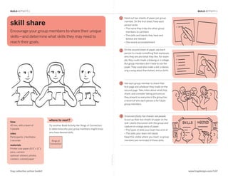 BUILD ACTIVITY 1                                                                                                                                                         BUILD ACTIVITY 1

                                                                                                             1   Hand out two sheets of paper per group

skill share                                                                                                      member. On the first sheet, have each
                                                                                                                 person write:
                                                                                                                 • 
                                                                                                                   The name they’d like the other group
Encourage your group members to share their unique                                                                 members to call them
                                                                                                                 •  he skills and talents they have and
                                                                                                                   T
skills—and determine what skills they may need to
                                                                                                                   believe are relevant
reach their goals.                                                                                               • One recent accomplishment

BUILD: Skill Share
                                                                                                             2   On the second sheet of paper, ask each
                                                                                                                 person to create something that expresses
                                                                                                                 who they are and what they like. For exam-
                                                                                                                 ple, they could create a drawing or a collage.
                                                                                                                 But group members don’t have to use the
                                                                                                                 paper. They could also make a skit, a dance,
                                                                                                                 sing a song about themselves, and so forth.




                                                                                                             3   Ask each group member to share their
                                                                                                                 first page and whatever they made on the
                                                                                                                 second page. Take notes about what they
                                                                                                                 share, and consider taking pictures as
                                                                                                                 they present so everyone in the group has
                                                                                                                 a record of who each person is for future
                                                                                                                 group members.




                                                                                                             4   Once everybody has shared, ask people
                                   where to next?                                                                to put up their two sheets of paper on the
time                                                                                                             wall. Lead a discussion with the group and
45 min. with a team of             Try another Build Activity like ‘Rings of Connection‘                         capture on a large piece of paper:
5 people                           to determine who your group members might know                                • The types of skills your team has a lot of
                                   who have desired skills.                                                      • The skills your team still needs
roles
Participants, 1 facilitator,                                                                                     Keep this visible where you meet, so group
1 recorder                          Rings of                                                                     members are reminded of these skills.
                                   Connection
materials
Printer-size paper (8.5” x 11”),
pens, camera
optional: stickers, photos,
                                                                                           fold along line




markers, colored paper




frog collective action toolkit                                                                                                                                    www.frogdesign.com/CAT
 