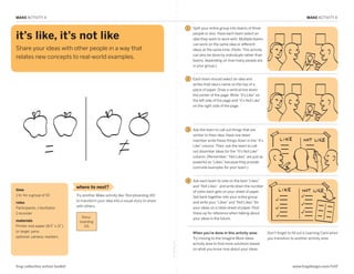 MAKE ACTIVITY 4                                                                                                                                                                        MAKE ACTIVITY 4

                                                                                                              1   Split your entire group into teams of three

    it’s like, it’s not like                                                                                      people or less. Have each team select an
                                                                                                                  idea they want to work with. Multiple teams
                                                                                                                  can work on the same idea or different
    Share your ideas with other people in a way that                                                              ideas at the same time. (Note: This activity
                                                                                                                  can also be done by individuals rather than
    relates new concepts to real-world examples.
                                                                                                                  teams, depending on how many people are
                                                                                                                  in your group.)


MAKE: It’s Like, It’s Not Like                                                                                2   Each team should select an idea and
                                                                                                                  writes that idea’s name on the top of a
                                                                                                                  piece of paper. Draw a vertical line down
                                                                                                                  the center of the page. Write “It’s Like” on
                                                                                                                  the left side of the page and “It’s Not Like”
                                                                                                                  on the right side of the page.




                                                                                                              3   Ask the team to call out things that are
                                                                                                                  similar to their idea. Have one team
                                                                                                                  member write these things down in the “It’s
                                                                                                                  Like” column. Then, ask the team to call
                                                                                                                  out dissimilar ideas for the “It’s Not Like”
                                                                                                                  column. (Remember: “Not Likes” are just as
                                                                                                                  powerful as “Likes.” because they provide
                                                                                                                  concrete examples for your team.)


                                                                                                              4   Ask each team to vote on the best “Likes”
                                      where to next?                                                              and “Not Likes” and write down the number
    time                                                                                                          of votes each gets on your sheet of paper.
    1 hr. for a group of 10           Try another Make activity like ‘Storyboarding 101’                          Get back together into your entire group
                                      to transform your idea into a visual story to share                         and write your “Likes” and “Not Likes” for
    roles
                                      with others.                                                                your ideas on a clean sheet of paper. Post
    Participants, 1 facilitator,
    1 recorder                                                                                                    these up for reference when talking about
                                         Story-                                                                   your ideas in the future.
    materials                           boarding
    Printer-size paper (8.5” x 11”)       101
    or larger, pens                                                                                               When you’re done in this activity area:         Don’t forget to fill out a Learning Card when
    optional: camera, markers                                                                                     Try moving to the Imagine More Ideas            you transition to another activity area.
                                                                                            fold along line




                                                                                                                  activity area to find more solutions based
                                                                                                                  on what you know now about your ideas.



    frog collective action toolkit                                                                                                                                                www.frogdesign.com/CAT
 