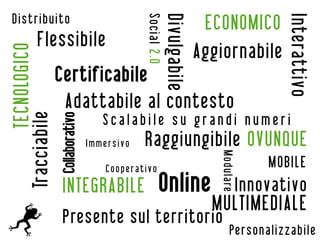 Distribuito                                                               ECONOMICO




                                                  Social 2.0
                                                           Divulgabile




                                                                                                   Interattivo
           Flessibile
                                                                         Aggiornabile
        TECNOLOGICO

                  Certificabile
                   Adattabile al contesto
Tracciabile


                                         Scalabile su grandi numeri
                      Collaborativo



                                      Immersivo   Raggiungibile OVUNQUE


                                                                            M o d u l a re
                                          Cooperativo                                            MOBILE
                       INTEGRABILE                        Online                             Innovativo
                                                                           MULTIMEDIALE
                       Presente sul territorio
                                                                                     Personalizzabile
 