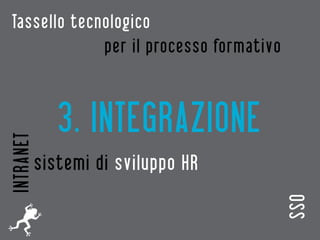 Tassello tecnologico
             per il processo formativo



           3. INTEGRAZIONE
INTRANET




       sistemi di sviluppo HR




                                         SSO
 