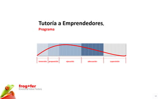 Tutoría a Emprendedores,
                   Programa




                   inmersión proposición   ejecución   adecuación   supervisión




frog+fer
Emotional Value Factory

                                                                                  14
 