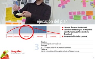 Tutoría a Emprendedores,
Programa




                                                  ejecución del plan
                                                                                                 Levantar Áreas de Oportunidad
                                                                                                 Desarrollo de Estrategias de Mejora de
                                                                                                 Valor Funcional, de Oportunidad y
                                                                                                 Emocional.
          inmersión proposición       ejecución   adecuación             supervisión             Implementación de los cambios


                                                        Objetivo:



                                                  3
                                                        Ejecución conjunta de la hoja de ruta
                                                        Duración:
                                                        De 3 a 12 meses. En función del tamaño de la empresa.
                                                        Cadencia:
                 frog+fer                               Estancia en jornada parcial o completa de hasta de 1 día por semana.
                 Emotional Value Factory

                                                                                                                                          17
 