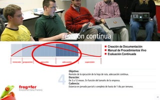 Tutoría a Emprendedores,
Programa




                                                  revisión contínua
                                                                                                  Creación de Documentación
                                                                                                  Manual de Procedimientos Vivo
                                                                                                  Evaluación Continuada

          inmersión proposición       ejecución   adecuación             supervisión



                                                        Objetivo:



                                                  4
                                                        Revisión de la ejecución de la hoja de ruta, adecuación contínua.
                                                        Duración:
                                                        De 3 a 12 meses. En función del tamaño de la empresa.
                                                        Cadencia:
                 frog+fer                               Estancia en jornada parcial o completa de hasta de 1 día por semana.
                 Emotional Value Factory

                                                                                                                                  18
 
