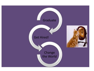 Graduate
Get Hired!
Change
the World