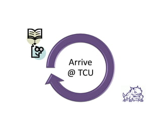 Arrive
@ TCU