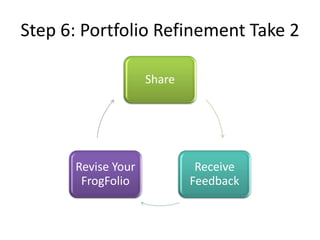 Step 6: Portfolio Refinement Take 2
Share
Receive
Feedback
Revise Your
FrogFolio