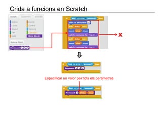 Crida a funcions en Scratch 
X 
Especificar un valor per tots els paràmetres 
 