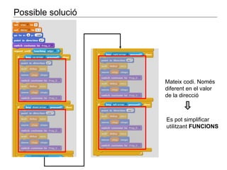 Possible solució 
Mateix codi. Només 
diferent en el valor 
de la direcció 
Es pot simplificar 
utilitzant FUNCIONS 
 