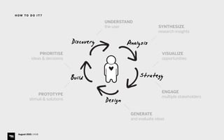 UNDERSTAND
the user SYNTHESIZE
research insights
ENGAGE
multiple stakeholders
GENERATE
and evaluate ideas
PRIORITISE
ideas & decisions
VISUALIZE
opportunities
PROTOTYPE
stimuli & solutions
August 2015 | iHUB
H O W T O D O I T ?
 