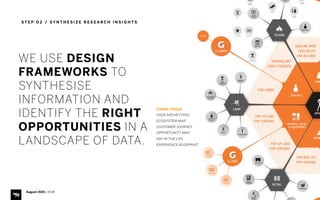 S T E P O 2 / S Y N T H E S I Z E R E S E A R C H I N S I G H T S
August 2015 | iHUB
WE USE DESIGN
FRAMEWORKS TO
SYNTHESISE
INFORMATION AND
IDENTIFY THE RIGHT
OPPORTUNITIES IN A
LANDSCAPE OF DATA.
VISUAL TOOLS
USER ARCHETYPES
ECOSYSTEM MAP
CUSTOMER JOURNEY
OPPORTUNITY MAP
DAY IN THE LIFE
EXPERIENCE BLUEPRINT
August 2015 | iHUB
 