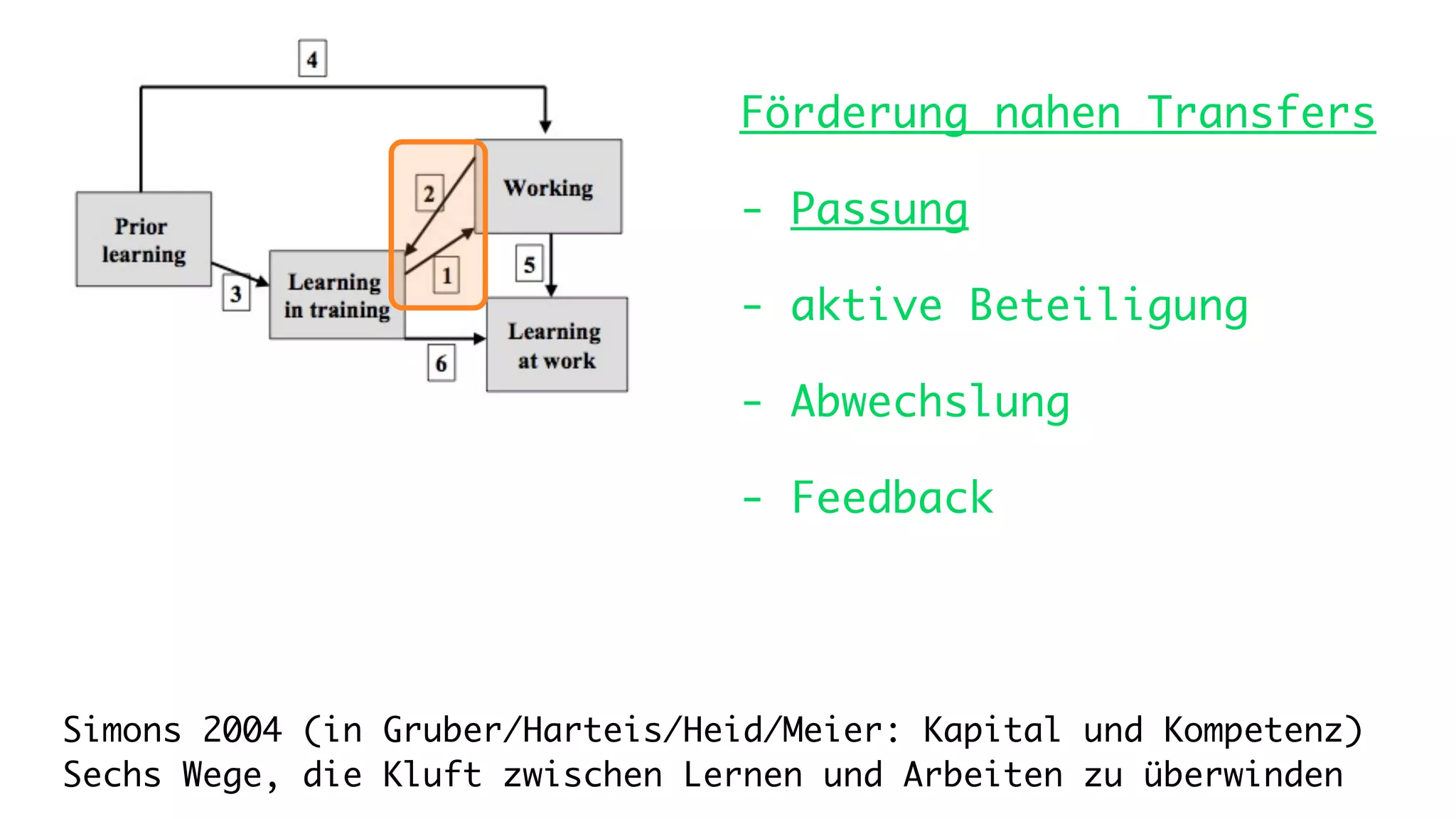 Förderung nahen Transfers

                                 - Passung

                                 - aktive Beteiligung

                                 - Abwechslung

                                 - Feedback




Simons 2004 (in Gruber/Harteis/Heid/Meier: Kapital und Kompetenz)
Sechs Wege, die Kluft zwischen Lernen und Arbeiten zu überwinden
 