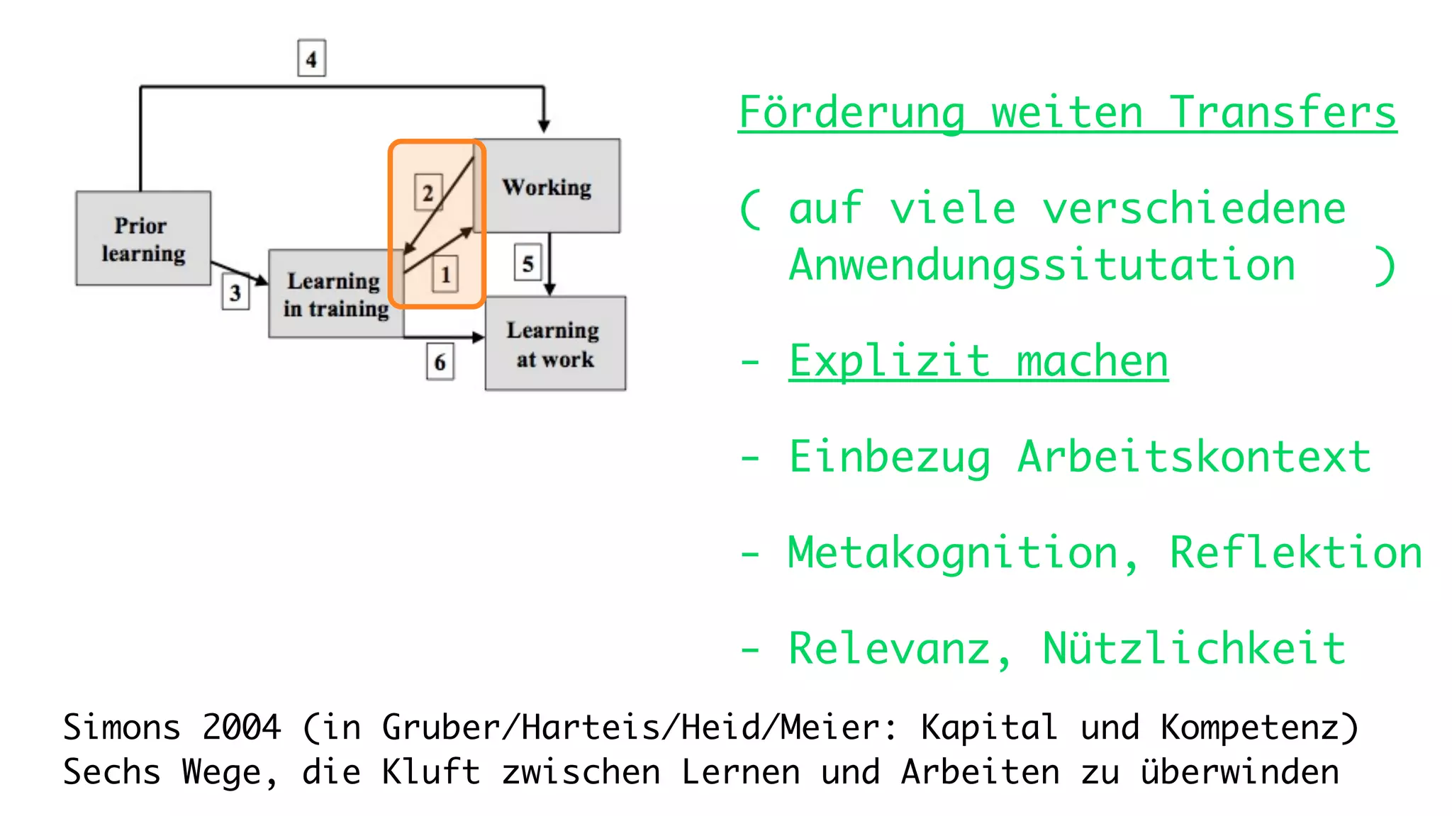 Förderung weiten Transfers

                                 ( auf viele verschiedene
                                   Anwendungssitutation   )

                                 - Explizit machen

                                 - Einbezug Arbeitskontext

                                 - Metakognition, Reflektion

                                 - Relevanz, Nützlichkeit
Simons 2004 (in Gruber/Harteis/Heid/Meier: Kapital und Kompetenz)
Sechs Wege, die Kluft zwischen Lernen und Arbeiten zu überwinden
 