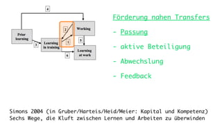 Förderung nahen Transfers

                                 - Passung

                                 - aktive Beteiligung

                                 - Abwechslung

                                 - Feedback




Simons 2004 (in Gruber/Harteis/Heid/Meier: Kapital und Kompetenz)
Sechs Wege, die Kluft zwischen Lernen und Arbeiten zu überwinden
 
