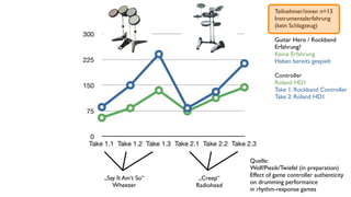 Teilnehmer/innen n=13
                                          Instrumentalerfahrung
                                          (kein Schlagzeug)

                                          Guitar Hero / Rockband
                                          Erfahrung?
                                          Keine Erfahrung
                                          Haben bereits gespielt

                                          Controller
                                          Roland HD1
                                          Take 1: Rockband Controller
                                          Take 2: Roland HD1




                                Quelle:
                                Wolf/Piesik/Twiefel (in preparation)
„Say It Ain‘t So“               Effect of game controller authenticity
                     „Creep“
   Wheezer                      on drumming performance
                    Radiohead
                                in rhythm-response games
 