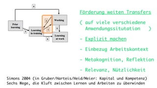 Förderung weiten Transfers

                                 ( auf viele verschiedene
                                   Anwendungssitutation   )

                                 - Explizit machen

                                 - Einbezug Arbeitskontext

                                 - Metakognition, Reflektion

                                 - Relevanz, Nützlichkeit
Simons 2004 (in Gruber/Harteis/Heid/Meier: Kapital und Kompetenz)
Sechs Wege, die Kluft zwischen Lernen und Arbeiten zu überwinden
 