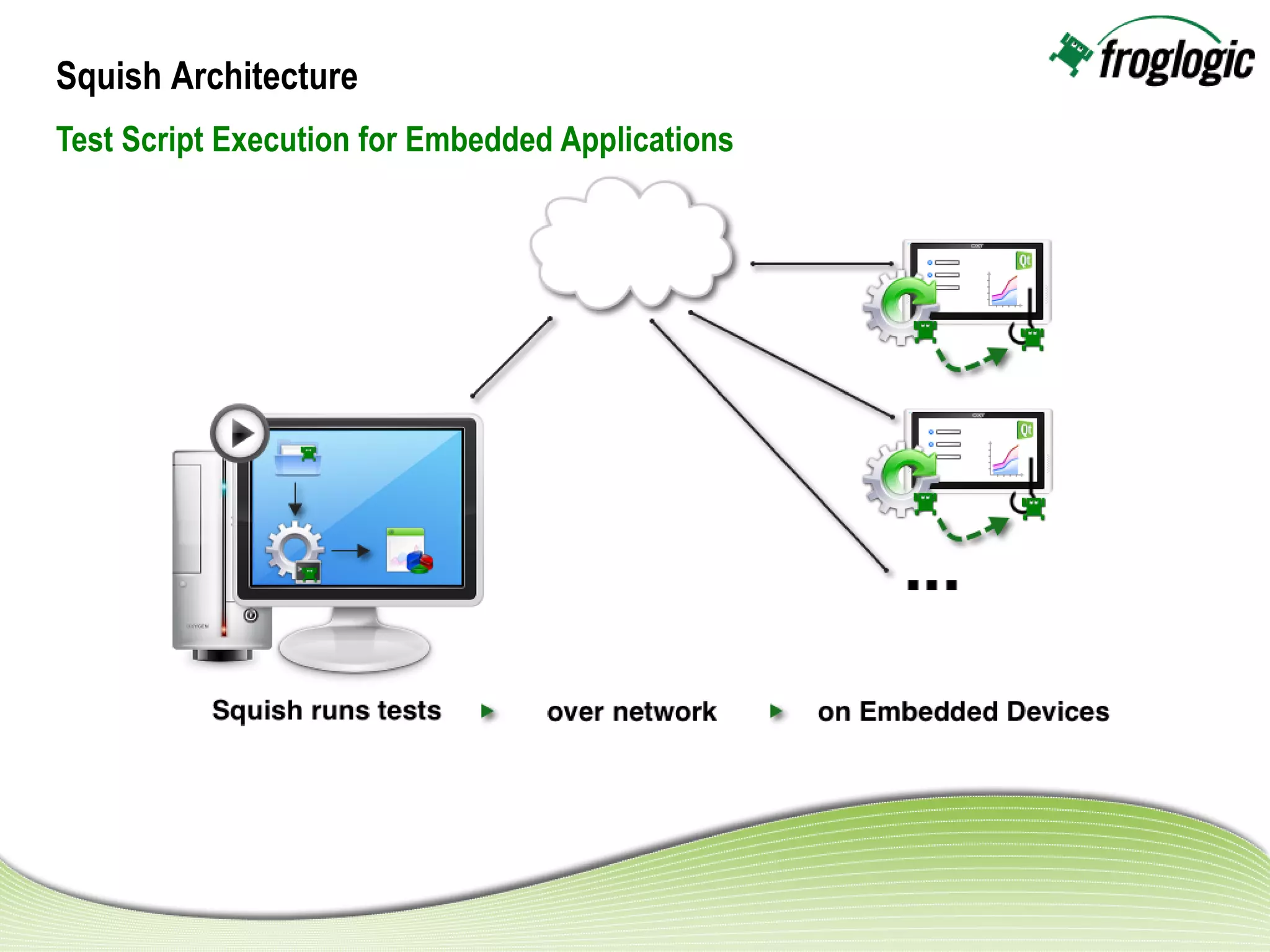 froglogic Squish (Qt edition) | PDF