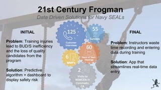 21st Century Frogman
Data Driven Solutions for Navy SEALs
FINALINITIAL
1
Problem: Training injuries
lead to BUD/S inefficiency
and the loss of quality
candidates from the
program
Solution: Predictive
algorithm + dashboard to
display safety risk
Problem: Instructors waste
time recording and entering
data during training
Solution: App that
streamlines real-time data
entry
 
