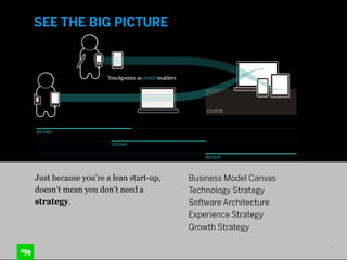 SEE THE BIG PICTURE

Just because you’re a lean start-up,
doesn’t mean you don’t need a
strategy.

Business Model Canvas
Technology Strategy
Software Architecture
Experience Strategy
Growth Strategy
13

 