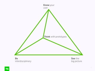 Know your
user

Think with prototypes

Be
interdisciplinary

See the
big picture
7

 