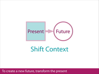 TRANSFORMING = SHIFTING CONTEXT
To create a new future, transform the present
Shift Context
Present Future
 