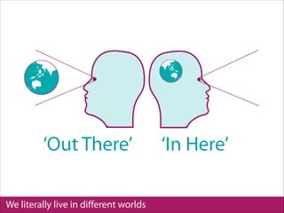 We literally live in diﬀerent worlds
‘Out There’ ‘In Here’
 