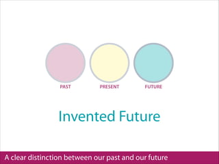 A clear distinction between our past and our future
Invented Future
PAST PRESENT FUTURE
 