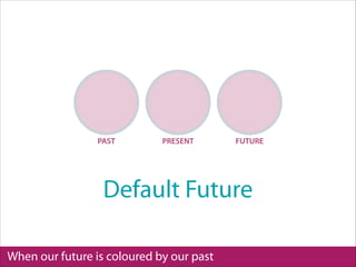 When our future is coloured by our past
Default Future
PAST PRESENT FUTURE
 