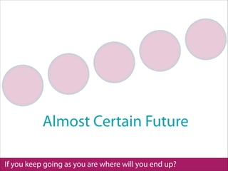 If you keep going as you are where will you end up?
Almost Certain Future
 