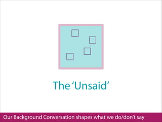 Our Background Conversation shapes what we do/don’t say
The‘Unsaid’
Background Conversation
 