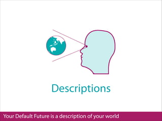 Your Default Future is a description of your world
Descriptions
 